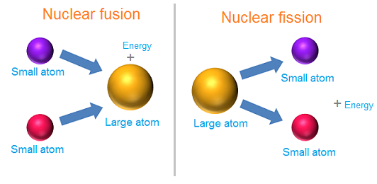 Fusion-atom-large